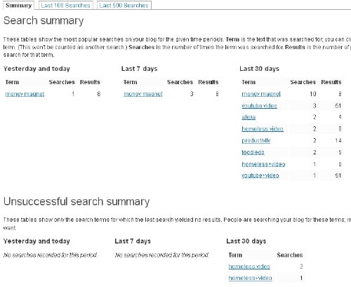 Know What People Are Searching For On Your Site
