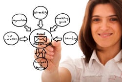 Develop a Mailing List of Your Own