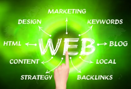Organic Traffic: It’s A Good Thing!