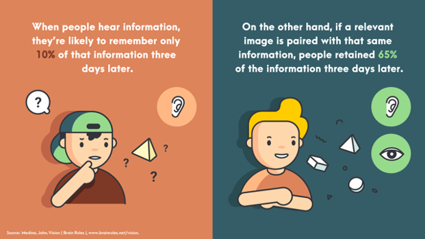 7 Types of Content Small Businesses Should Focus on Right Now